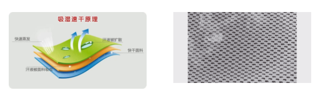 OD体育医用纺织